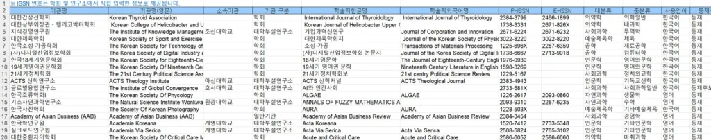 국내학술지 투고 시 KCI 등재지 vs 등재후보지? 박사논문 심사요건 충족을 위한 3가지 핵심 전략 3 국내학술지 투고 시 KCI 등재지 vs 등재후보지? 박사논문 심사요건 충족을 위한 3가지 핵심 전략