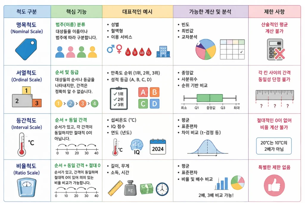 논문 척도 종류 완벽 정리! 5점 리커트 설문 통계 계산하는 4가지 실전 노하우 2 논문 척도 종류 완벽 정리! 5점 리커트 설문 통계 계산하는 4가지 실전 노하우