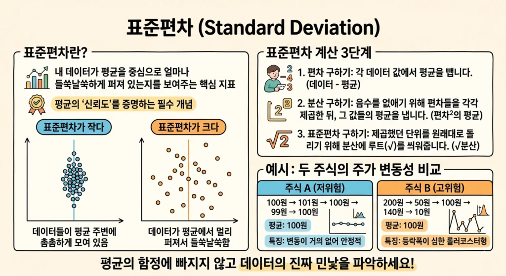 표준편차 개념 완벽 가이드! 통계분석 막막할 때 내 논문에 직접 활용하는 3가지 실전 활용법 2 표준편차 개념 완벽 가이드! 통계분석 막막할 때 내 논문에 직접 활용하는 3가지 실전 활용법