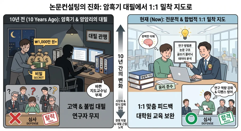 논문컨설팅 업체? 이거 정당한가요? 부정적으로 인식되는 5가지 이유와 진실 2 논문컨설팅 업체? 이거 정당한가요? 부정적으로 인식되는 5가지 이유와 진실