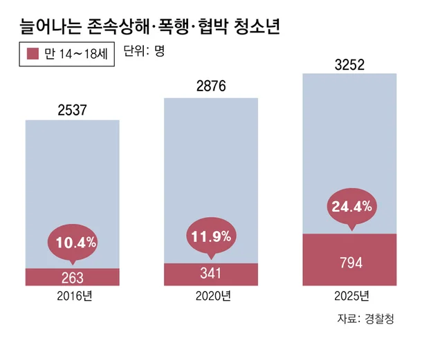 청소년복지 최신 논문주제 고민? 부모 폭력·디지털 도파민 이슈로 단번에 통과하는 6가지 연구 모델 2 청소년복지 최신 논문주제 고민? 부모 폭력·디지털 도파민 이슈로 단번에 통과하는 6가지 연구 모델