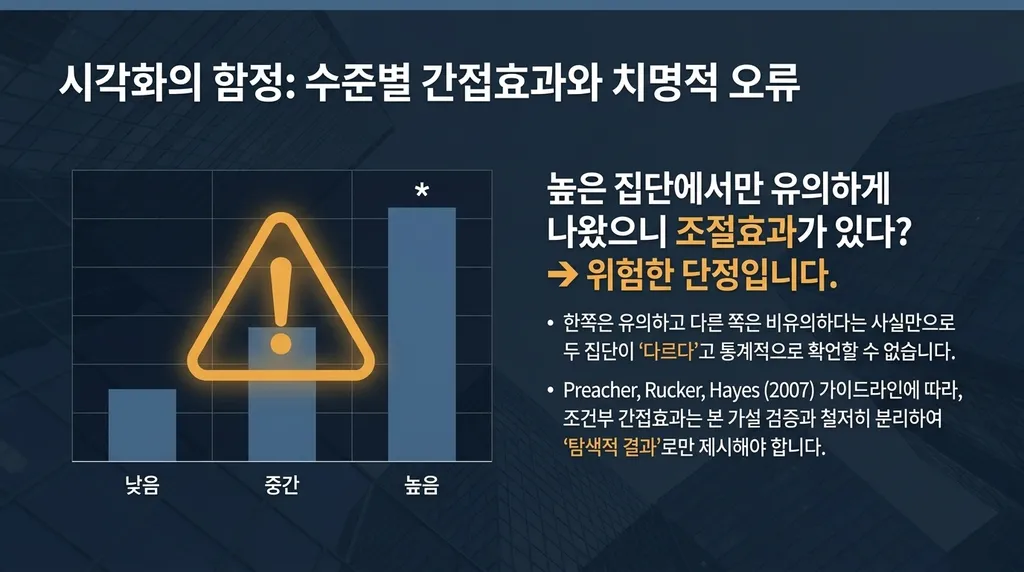 조절된 매개효과가 유의하지 않은 경우, 가설 기각이면 논문이 끝일까? 해석과 대응 5단계는? 4 조절된 매개효과가 유의하지 않은 경우, 가설 기각이면 논문이 끝일까? 해석과 대응 5단계는?
