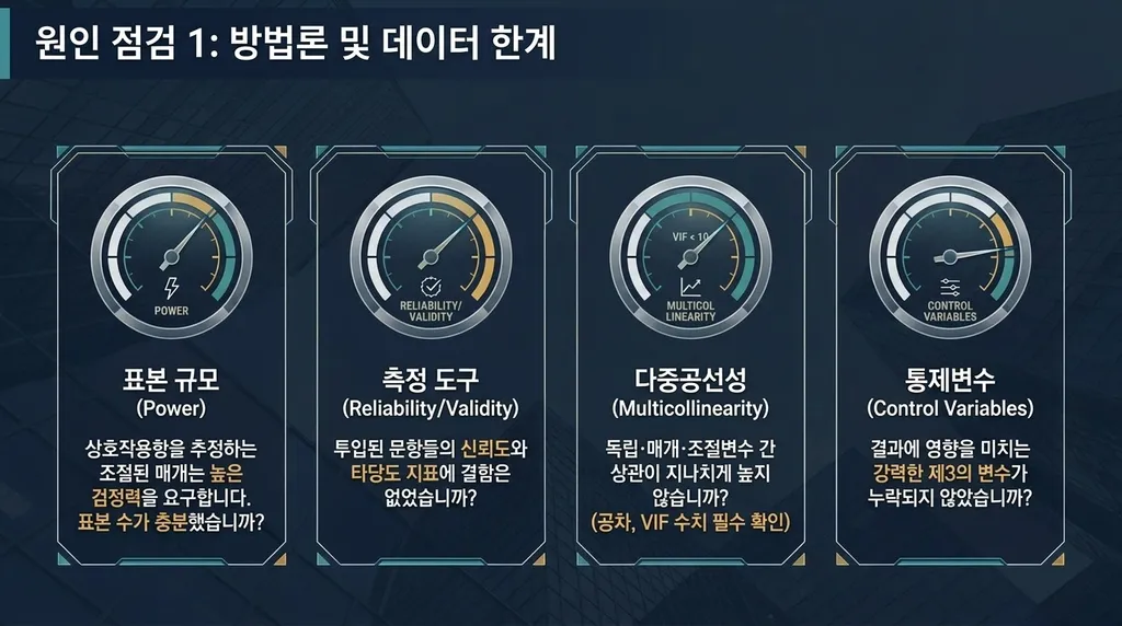 조절된 매개효과가 유의하지 않은 경우, 가설 기각이면 논문이 끝일까? 해석과 대응 5단계는? 5 조절된 매개효과가 유의하지 않은 경우, 가설 기각이면 논문이 끝일까? 해석과 대응 5단계는?