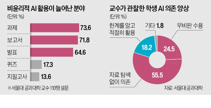 사고의 외주화, 논문 쓰다 보면 어디까지가 내 생각인지 모르게 되는 5가지 이유와 해결법은? 3 사고의 외주화, 논문 쓰다 보면 어디까지가 내 생각인지 모르게 되는 5가지 이유와 해결법은?